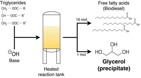 Process Flow Diagram Pharmceautical Engineering 的图像结果