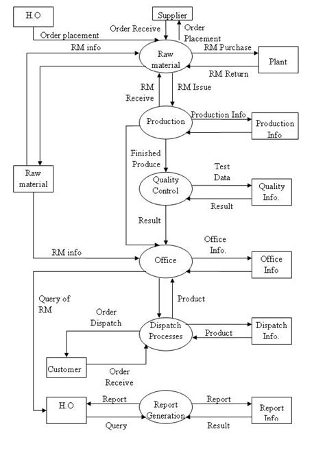 Image result for ERP Tutorial