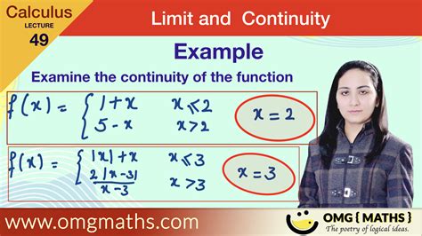 Continuity Limit 的图像结果