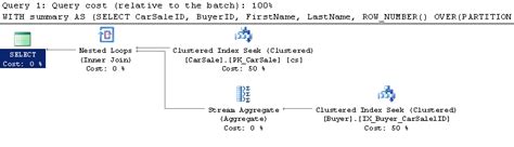 Image result for SQL Calls