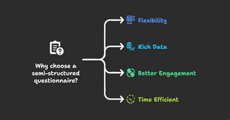 Image result for Structured Questionnaire Examples
