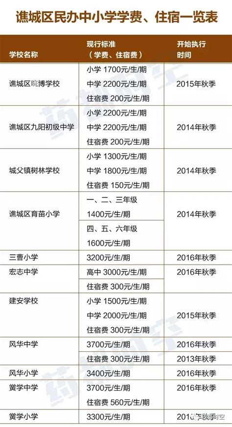 2021年亳州工业学校秋季招生简章_技校招生