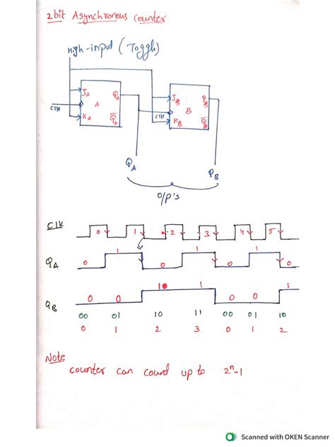 Image result for Asynchronous Counter VHDL