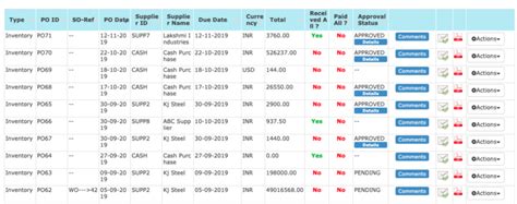 Image result for Maker Checker Salesforce