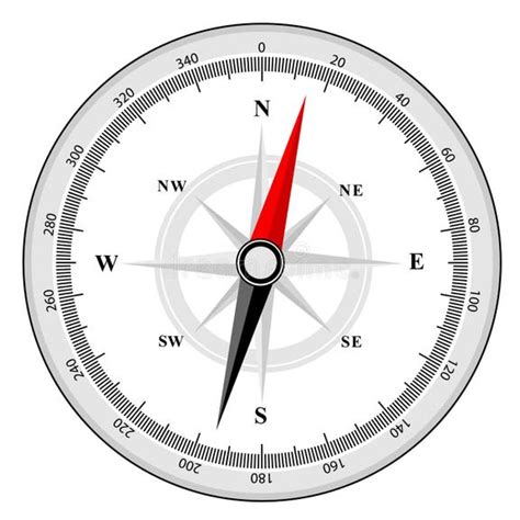 Image result for Counterclockwise Compass Degrees
