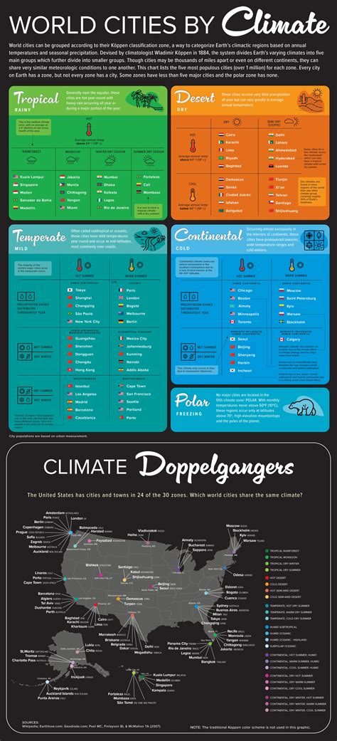 How Climate Shapes Our Cities And Daily Lives