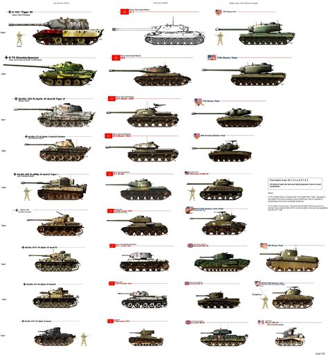 World War 1 Tanks Vs World War 2 Tanks at Mazie Reed blog