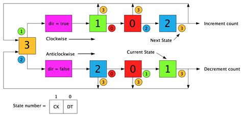 Image result for Encoder Programming