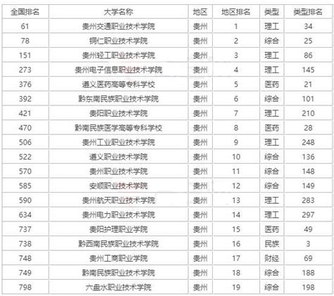 贵州最好的民办二本大学排名表：有哪些院校？学费是多少钱？