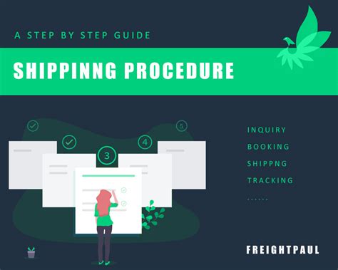 Image result for Shipping Process