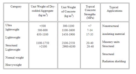 Image result for Aggregate Classification Chart