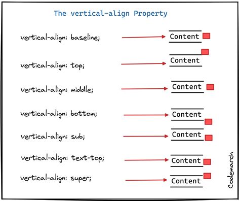 Image result for Handling Texts in CSS