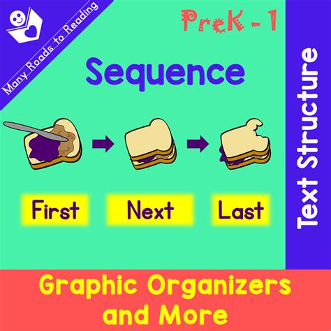 Sequence Text Structure Learning 的图像结果