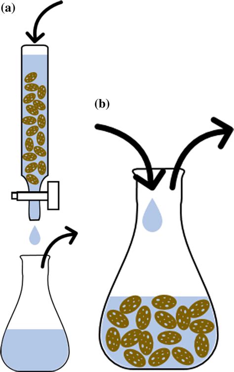 Column Method 的图像结果