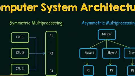Image result for Computer System Architecture