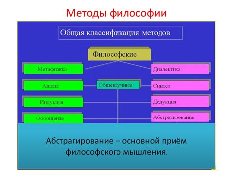 Предмет философии - презентация онлайн