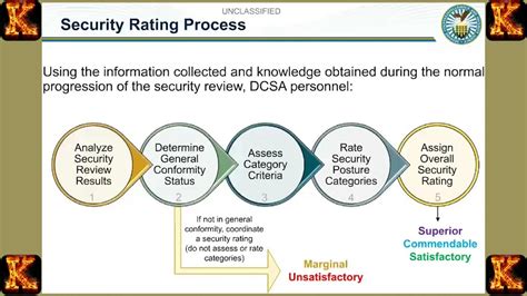 Image result for Counterintelligence Techniques