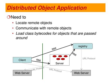 Image result for Distributed Object Applications RMI