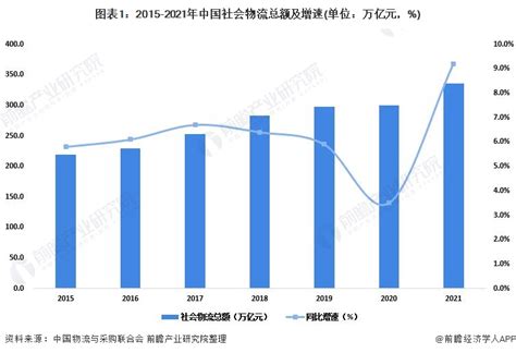 2017年宁波市统计公报：GDP总量值9847亿 常住人口801万（附图表）-中商情报网