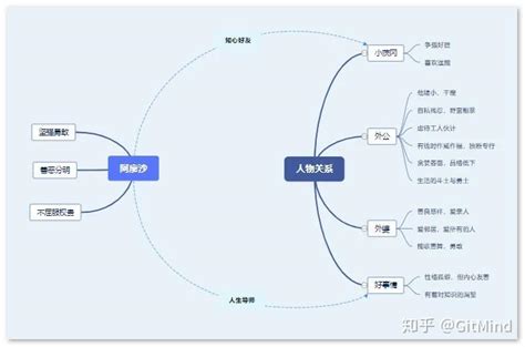 教孩子利用思维导图分析故事