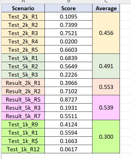 Calculate Average in Python Using User Input 的图像结果