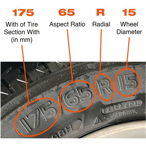 Read Tire Code 的图像结果