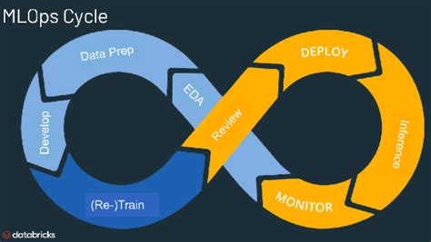 Image result for Model Deployment Sagemaker