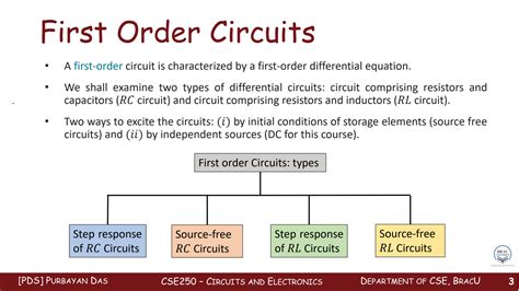 First Order Circuits 的图像结果