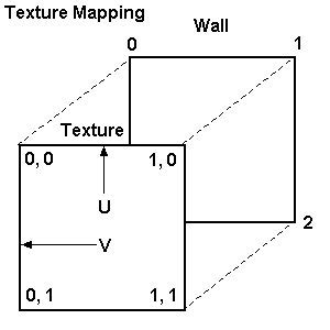 File:Texture mapping.jpg - Skyscraper Wiki