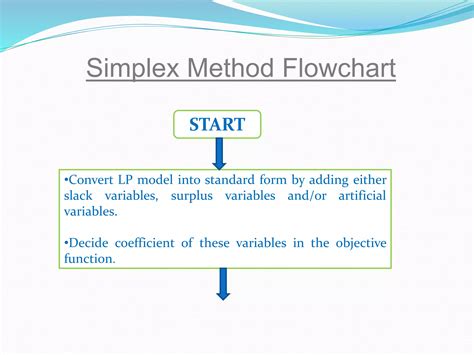 Image result for Simplex Algorithm Flowchart Matrix