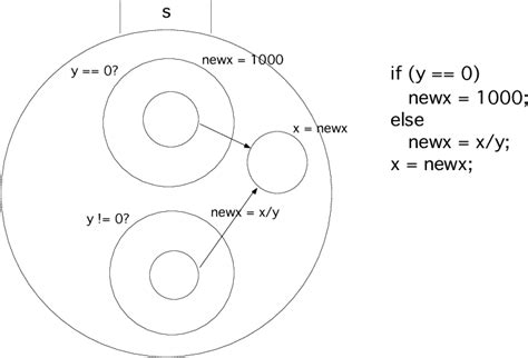 Image result for C ViPR