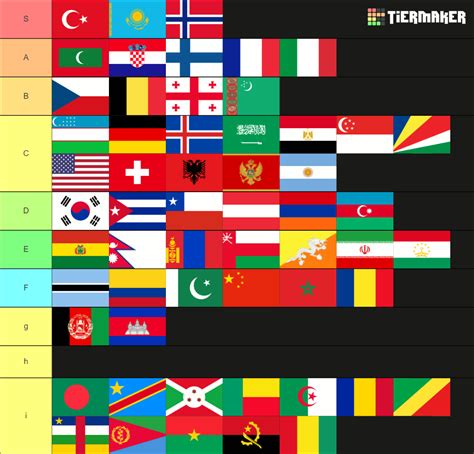Country Flags Tier List (Community Rankings) - TierMaker