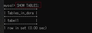 Image result for MySQL Delete Insert Update Hindi