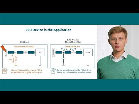 Image result for ESD Simulator Microprocessor