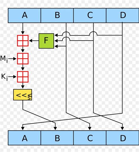 MD5 Algorithm Explained 的图像结果