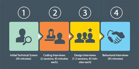 How to Pass Software Interview 的图像结果