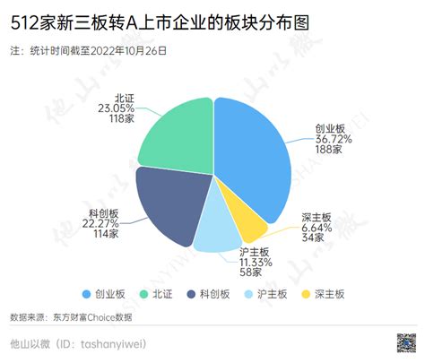 新三板报告2016年11月广东省新三板企业市值TOP100-搜狐
