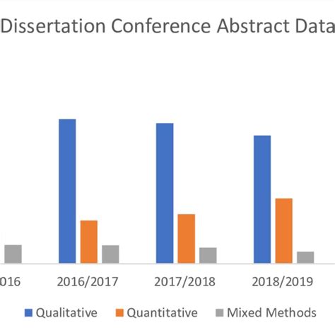 Image result for History Abstract Example