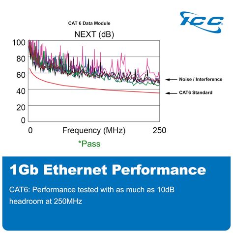 Image result for Data Module