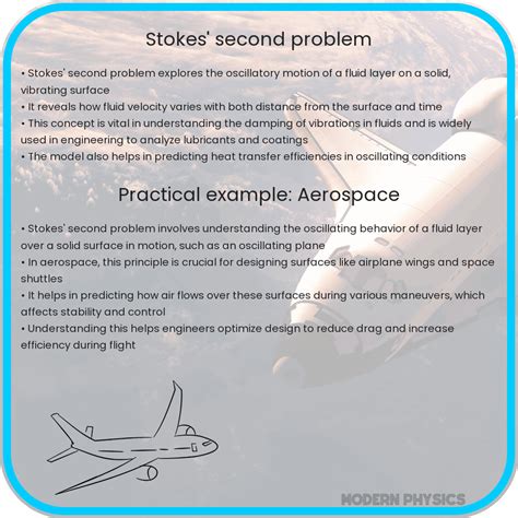 Image result for Stokes First Problem