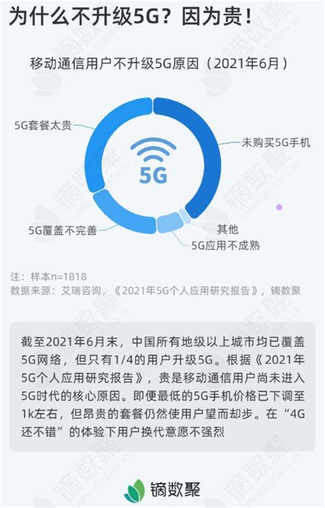 5G元年已过2年半 用户仍不愿意升级5G的几大理由-今日头条