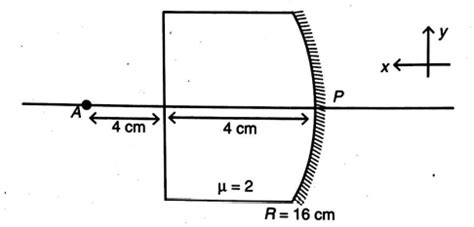 A curved thick glass surface is silvered at curved face and is not ...