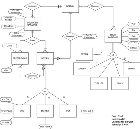 Image result for Information Science Examples