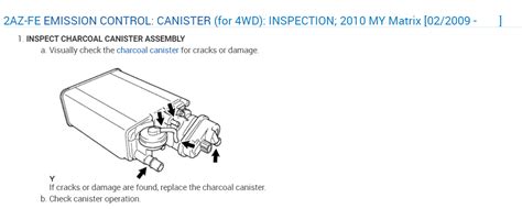 P043e Code 的图像结果