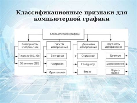 Компьютерная графика. Виды и особенности графических редакторов