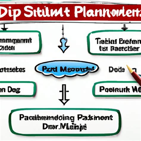 Data Management Strategy Document 的图像结果
