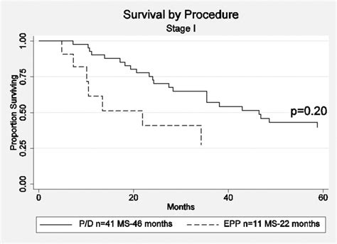 End Stage of Emphysema 的图像结果