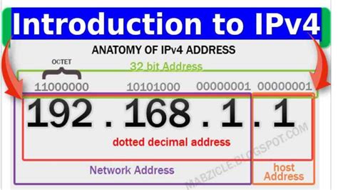 Image result for Example of IPv4