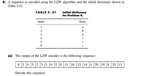 Image result for LZW Algorithm Encode Examples