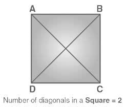 Important Formulas: Diagonals - GMAT PDF Download